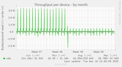 Throughput per device