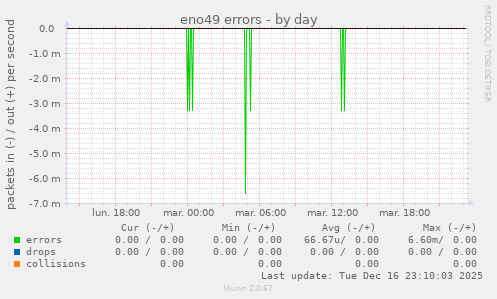 eno49 errors