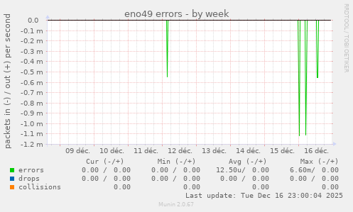 eno49 errors