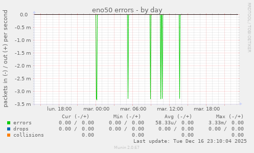eno50 errors