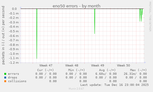eno50 errors