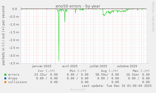 eno50 errors